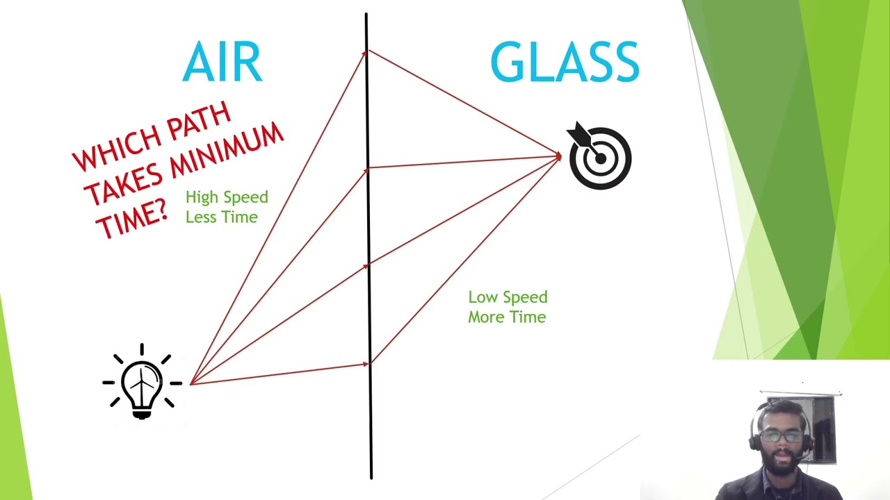 How Fermat's Principle of Least Time explains both Refraction and Reflection