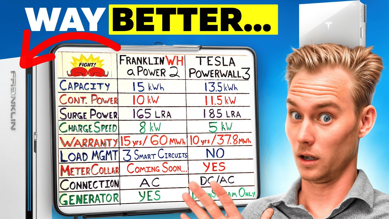 Tesla Powerwall 3 vs Franklin WH aPower2. The two Best Batteries in 2025 compared
