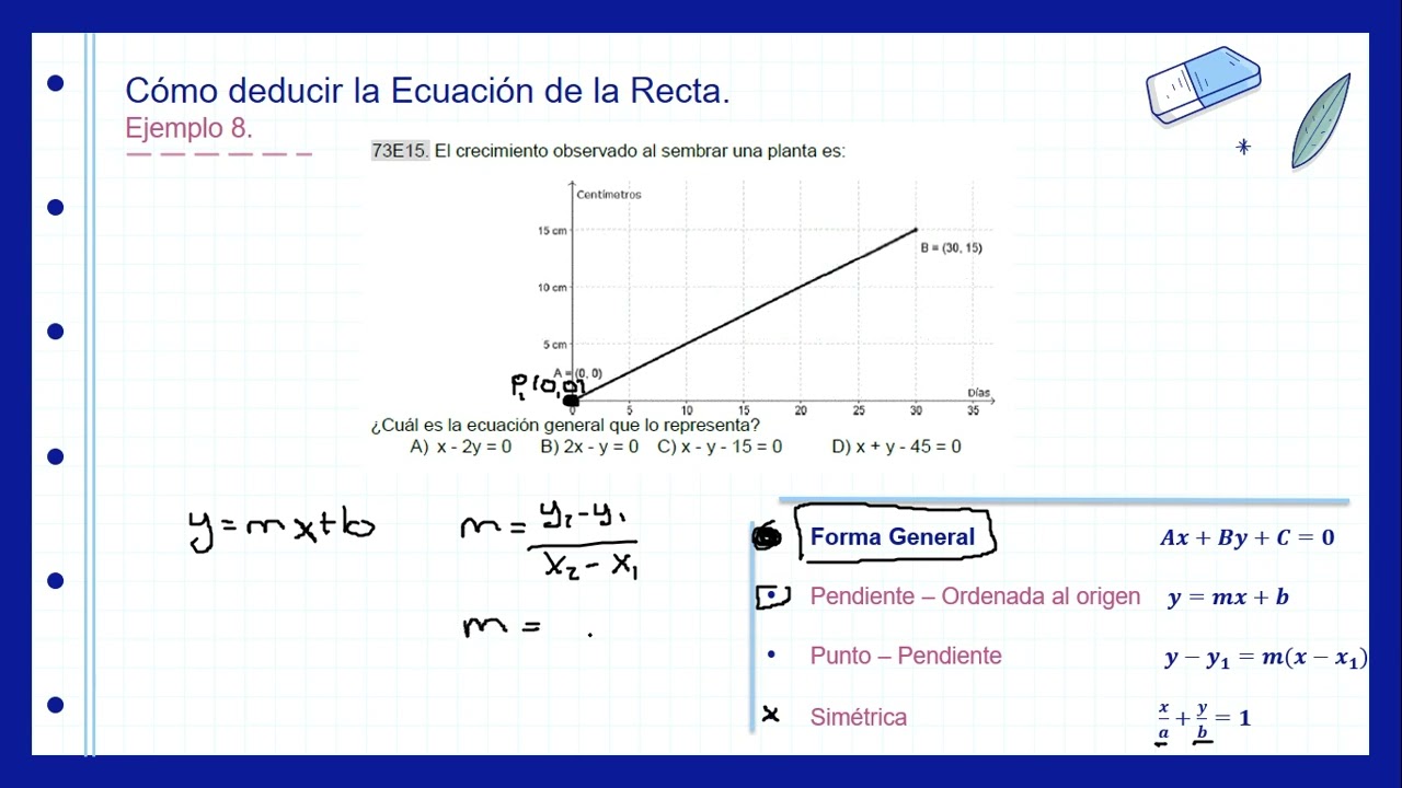 S9_ Ecuacion de la Recta (Ejercicios aplicación)