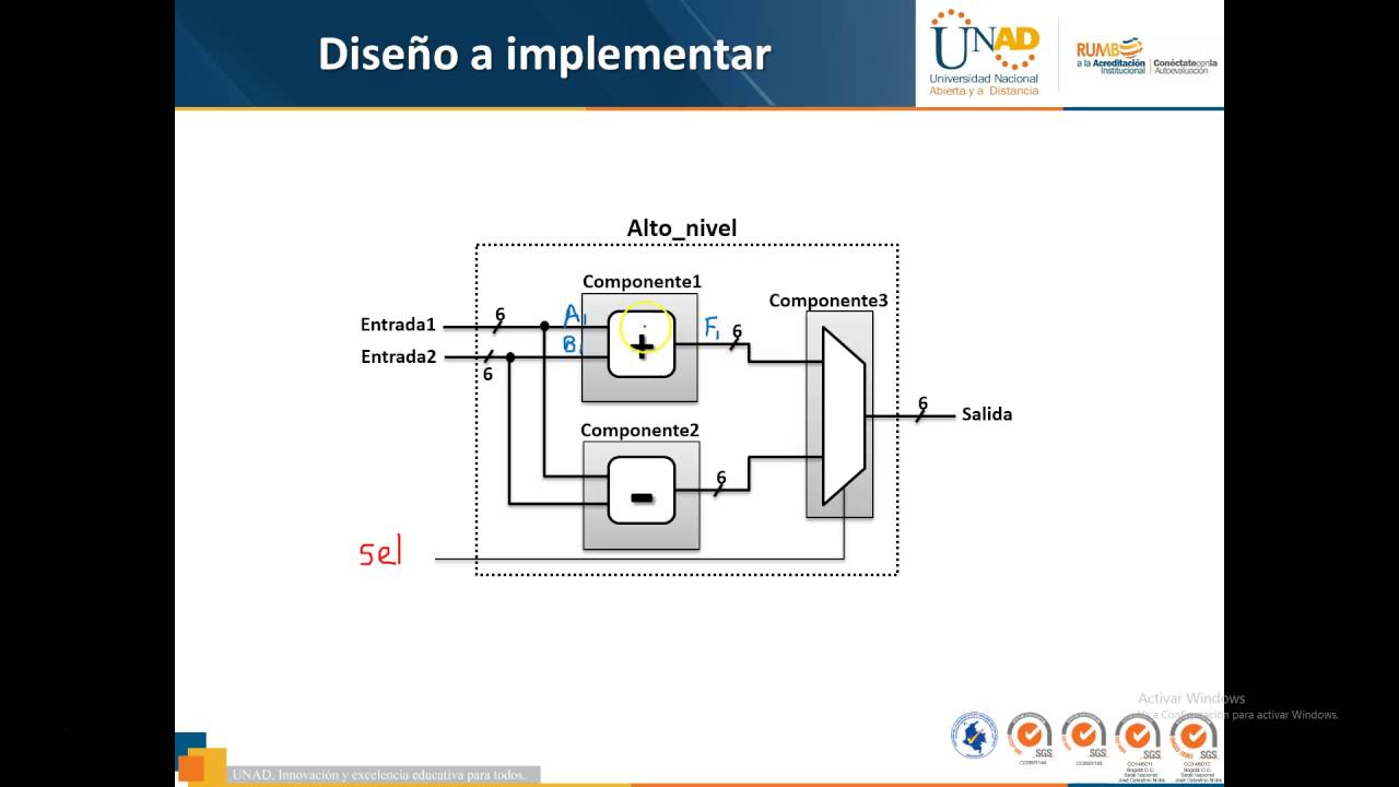 Electronica Digital: Diseño Jerárquico en VHDL