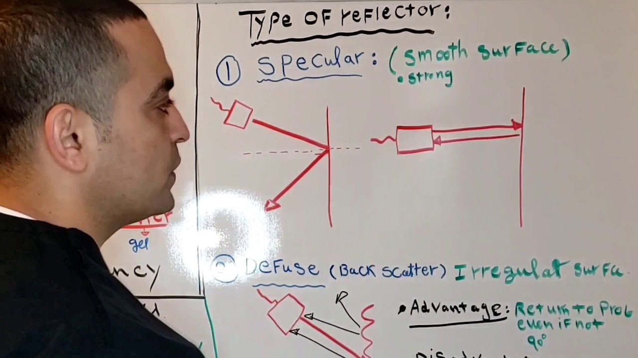 SPI lecture 9: Attenuation, types of reflectors and Attenuation Coefficient.