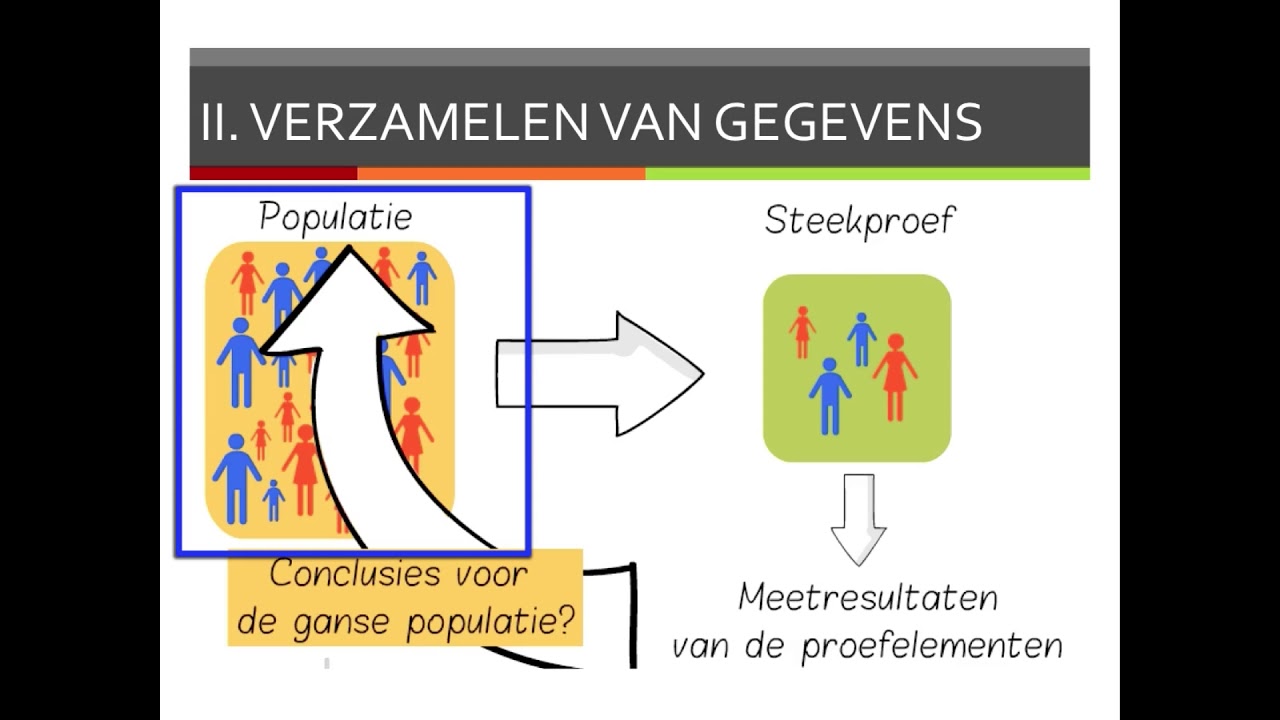Statistiek inleiding