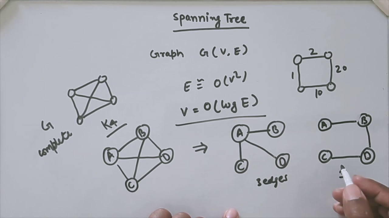 Finding number of Spanning Trees in a Graph