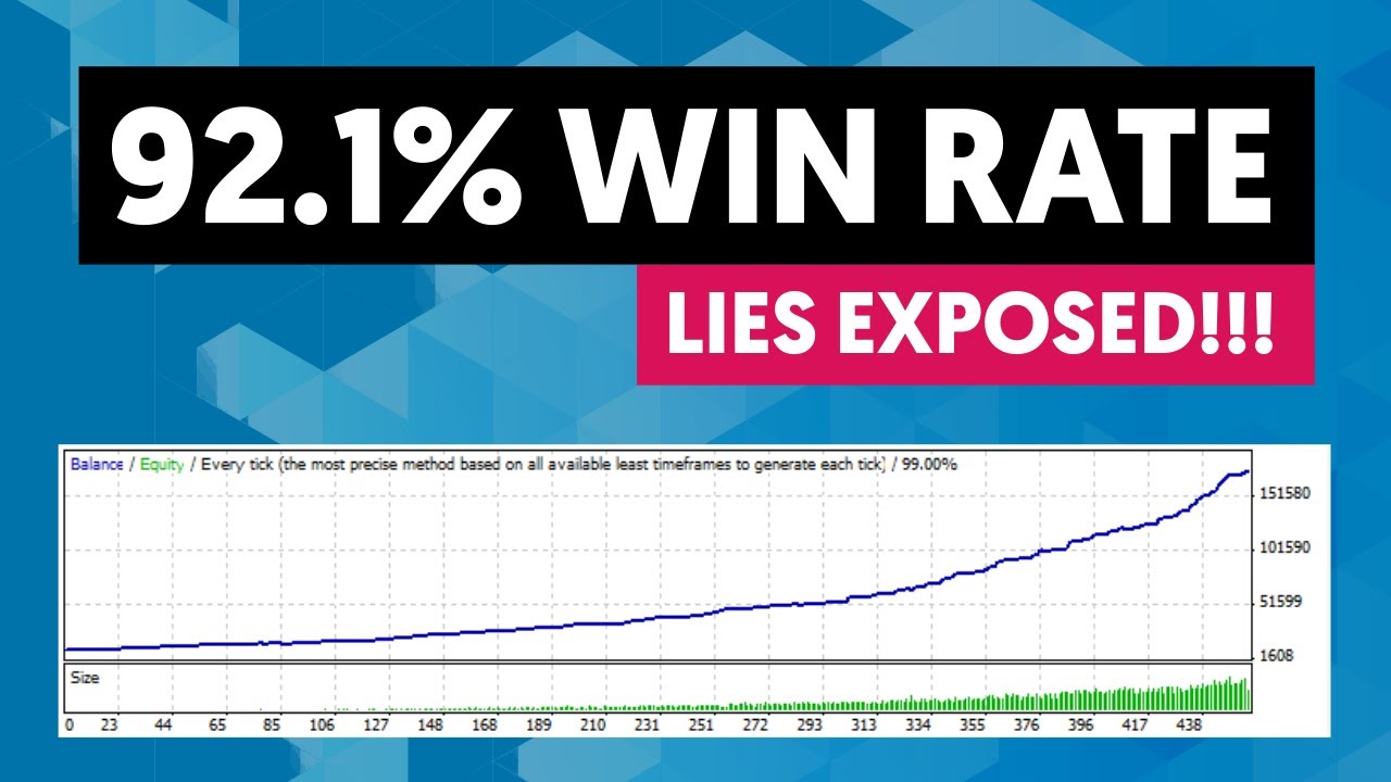 Day Trading Win Rate & Risk Reward - Lies Exposed