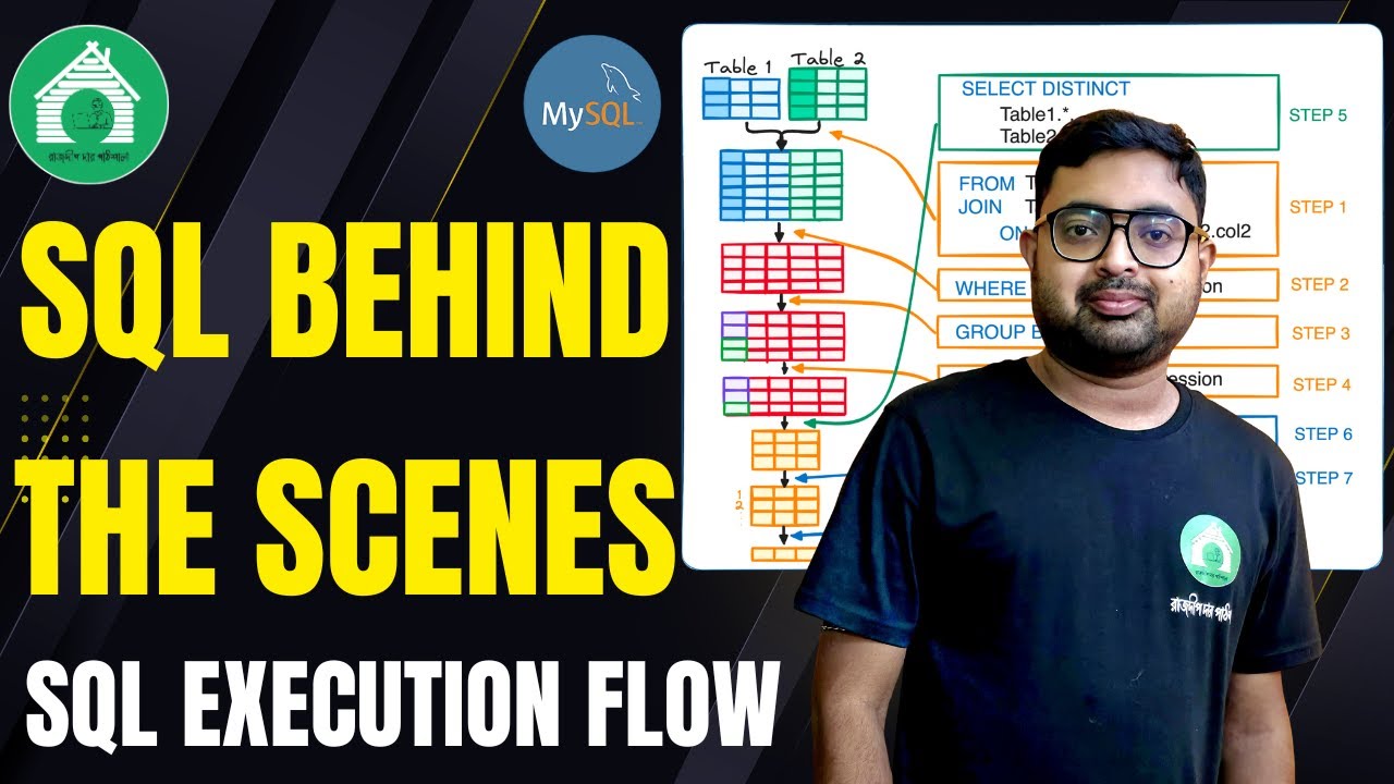 MySQL Query Lifecycle — How SQL Actually Runs Behind the Scenes | RAJDEEP DAR PATHSHALA