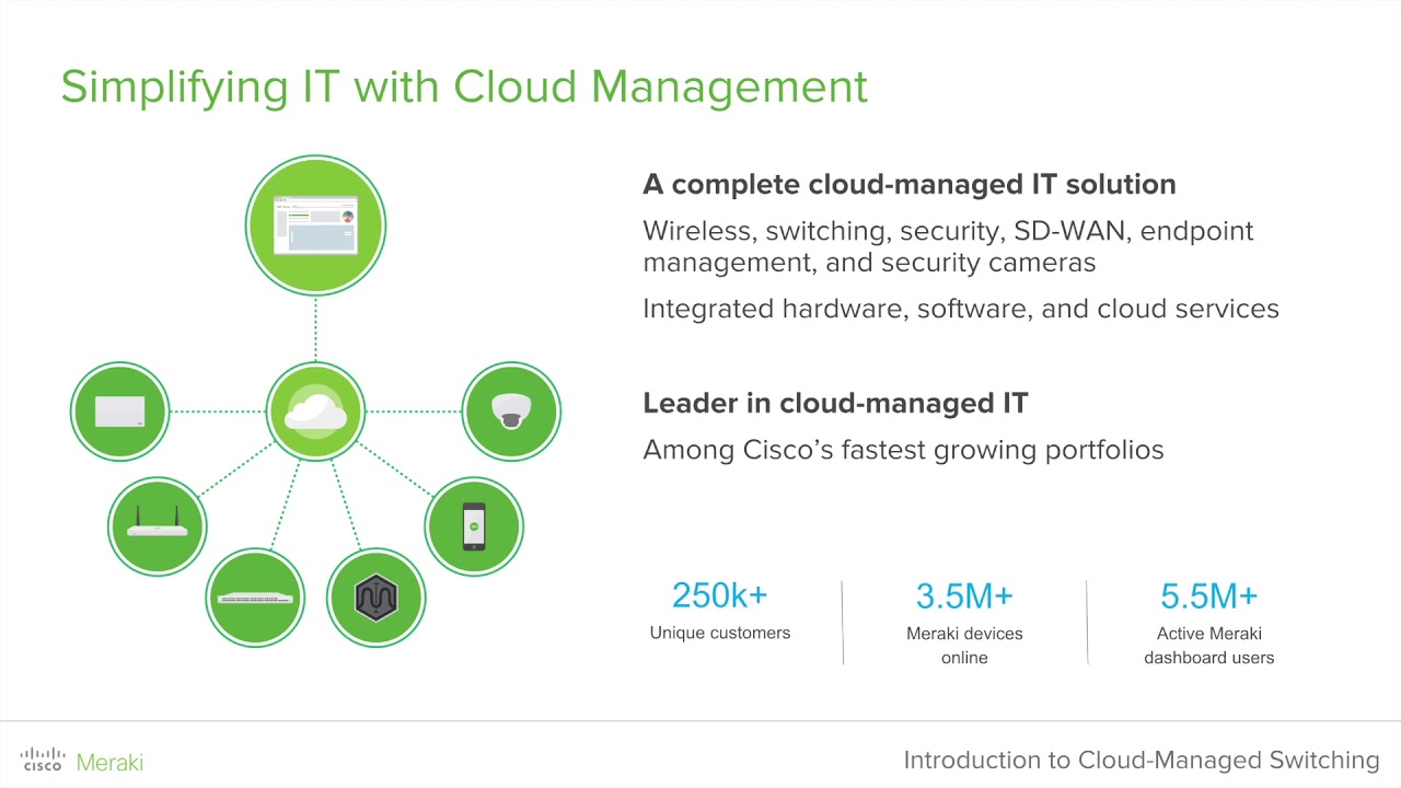 Cisco Meraki Webinar: Introduction to cloud-managed switching