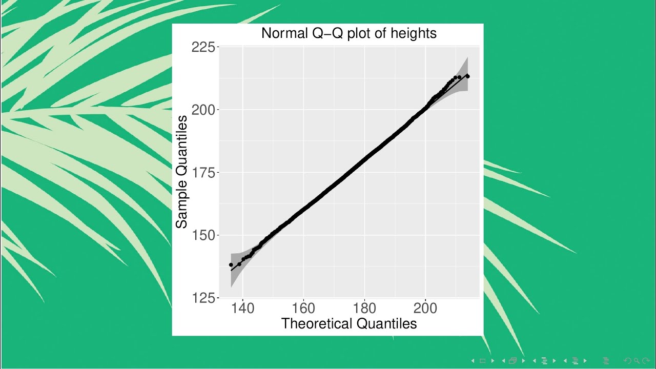 How to create a normal Q-Q plot in R using ggplot2? | StatswithR | Arnab Hazra