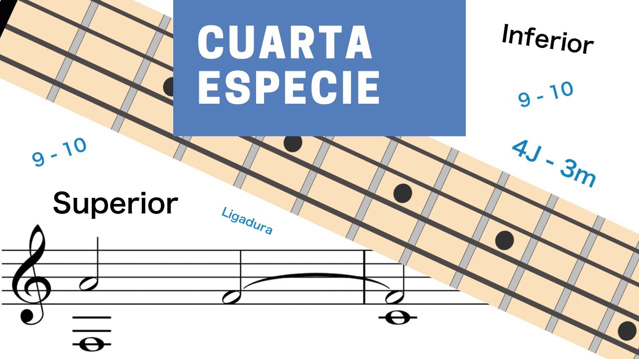 Cuarta Especie - Contrapunto aplicado a la guitarra
