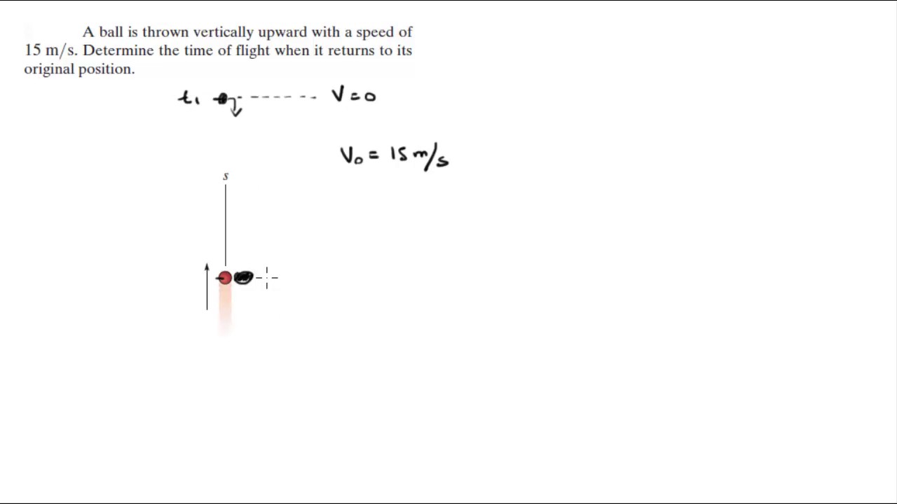Determine the time of flight when it returns to its original position