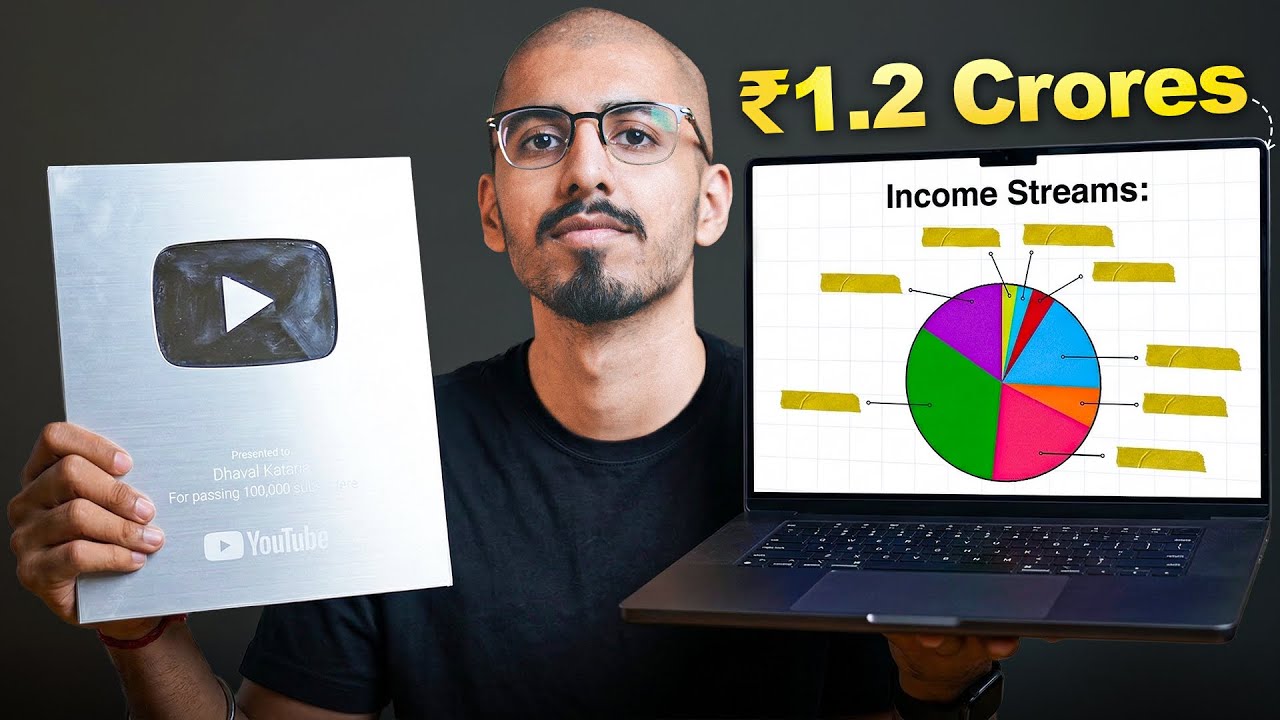 My 8 Sources of Income at 25 in India (Active + Passive)