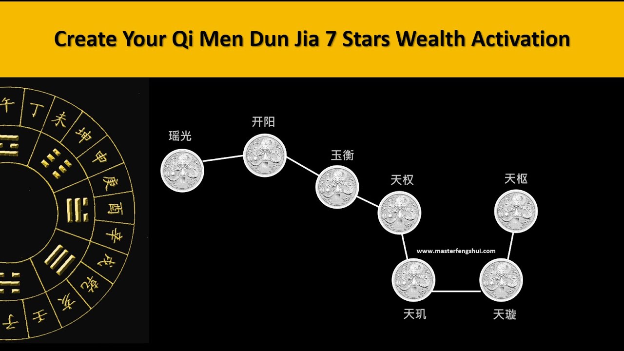 Qi Men Dun Jia 7 Stars Feng Shui Wealth Activation