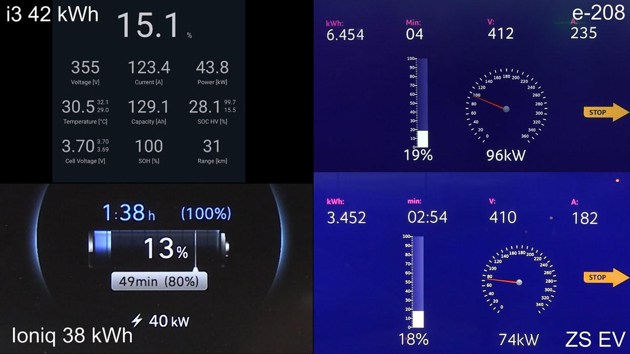 BMW i3 42 kWh charging comparison