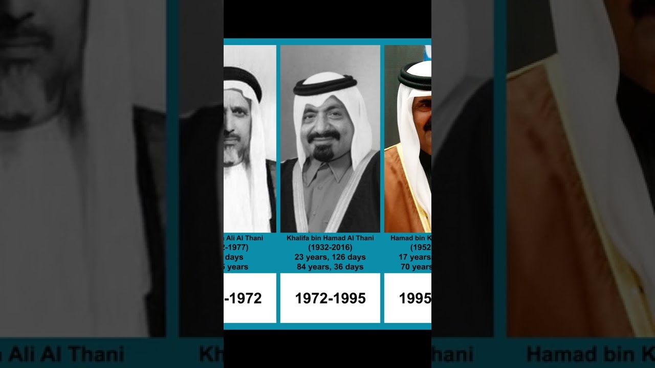 Emirs of Qatar | Timeline