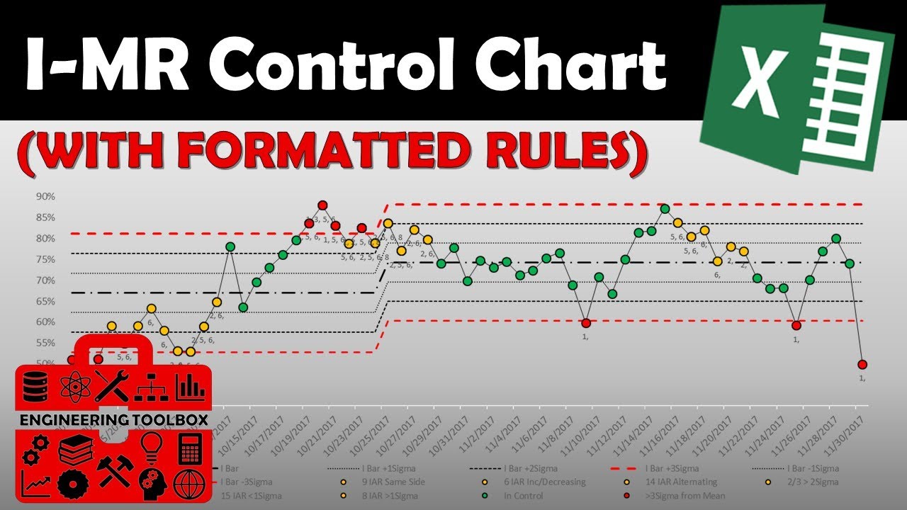 Создайте идеальную контрольную диаграмму для SPC в Excel — MiniTab не требуется