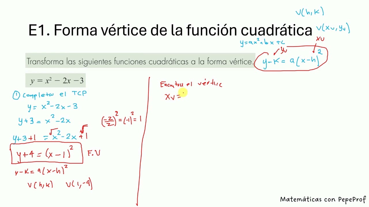 Repaso Global FyR. E1 Forma vértice de la función cuadrática