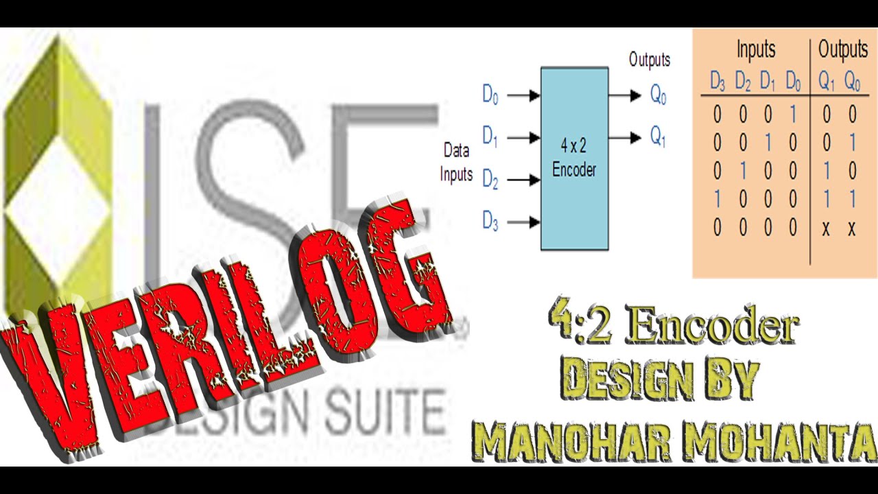 Verilog Implementation Of 4:2 encoder Using Case Statement