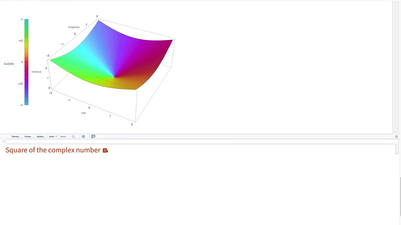 Visualizing complex functions