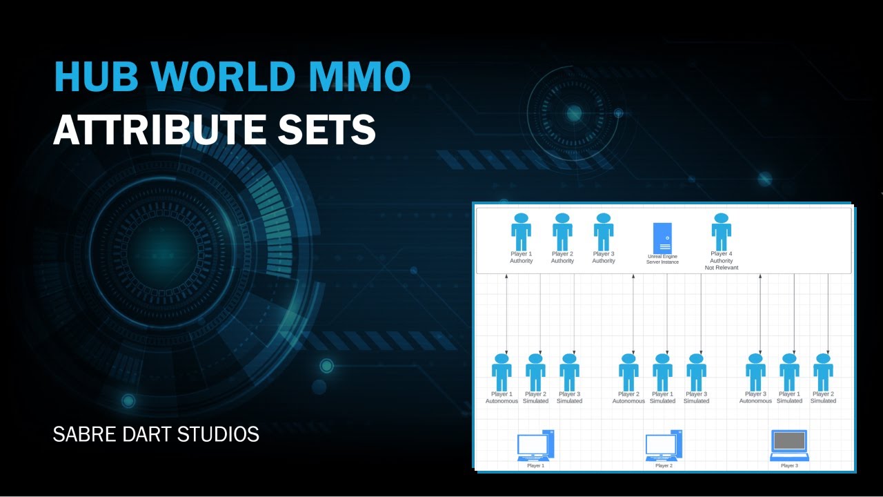 UE5 Hub World MMO - Gameplay Ability Attribute Sets