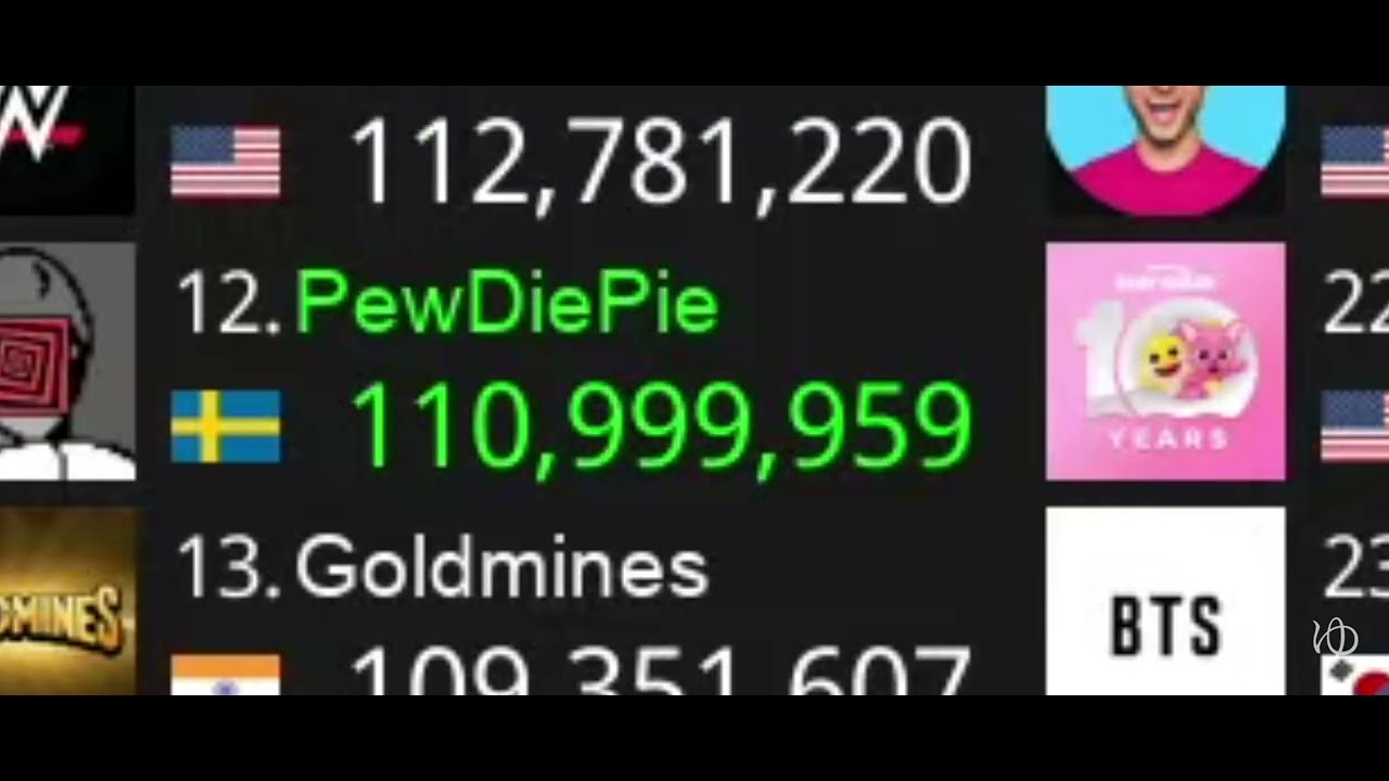 Pewdiepie rehitting 111 million subscribers! 