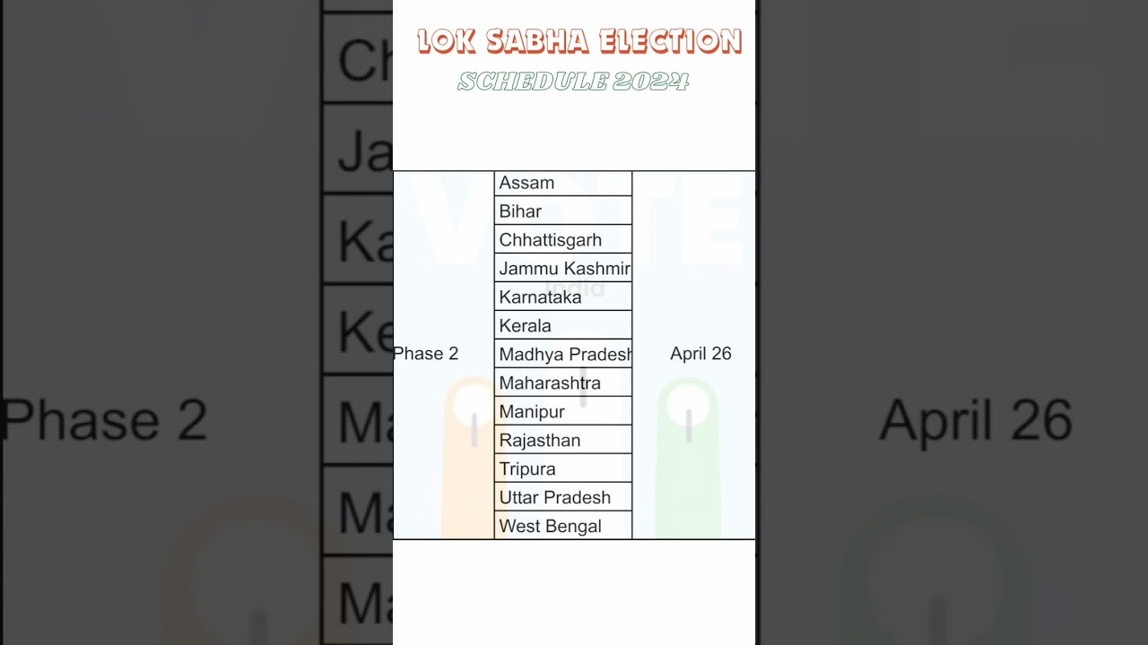 Lok Sabha Election 2024 Schedule | Phase 1 | Phase 2 | Phase 3 #loksabhaelection2024 #schedule
