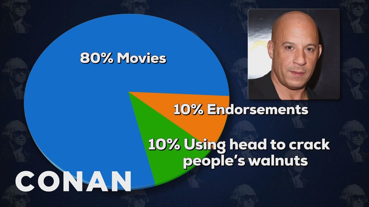Celebrity Income Breakdown: Vin Diesel Edition | CONAN on TBS