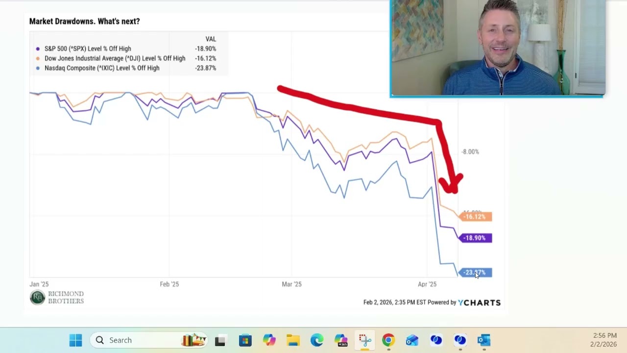 Perspective Matters: Markets, Headlines & Staying Grounded in 2026 [Matt's Minutes]