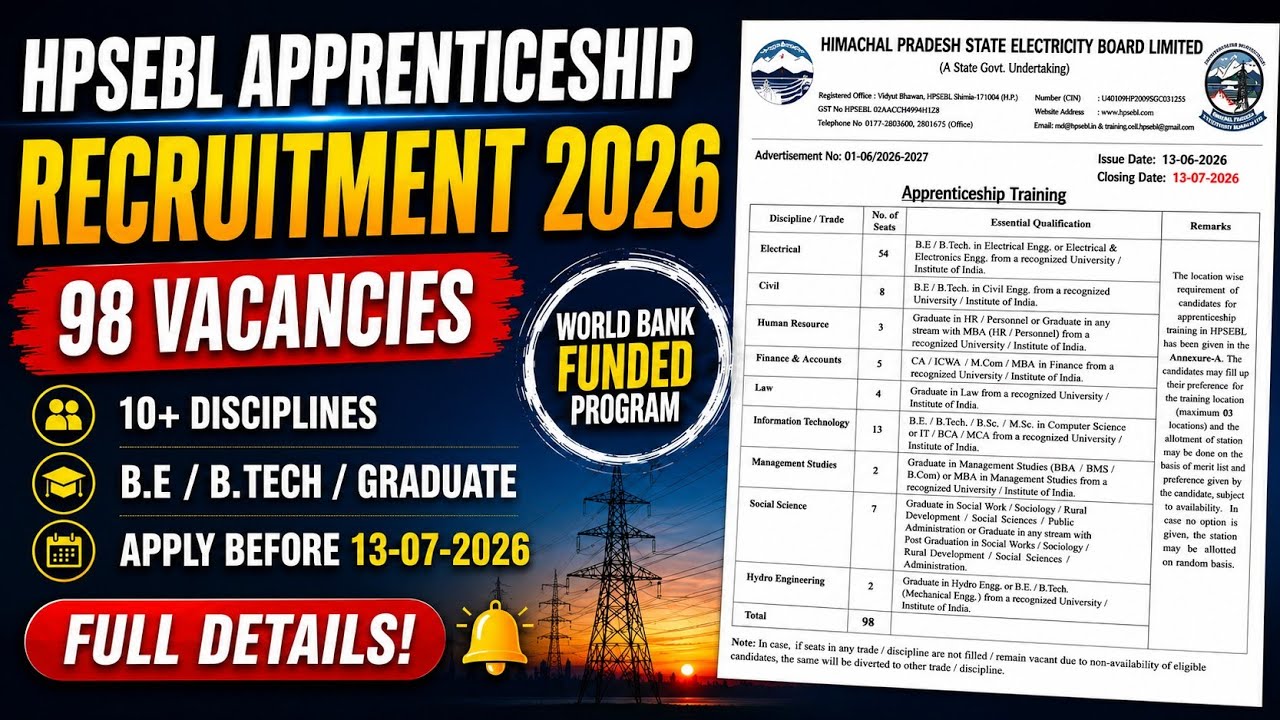 HP Electricity Board Apprentice Trainees Recruitment 2026
