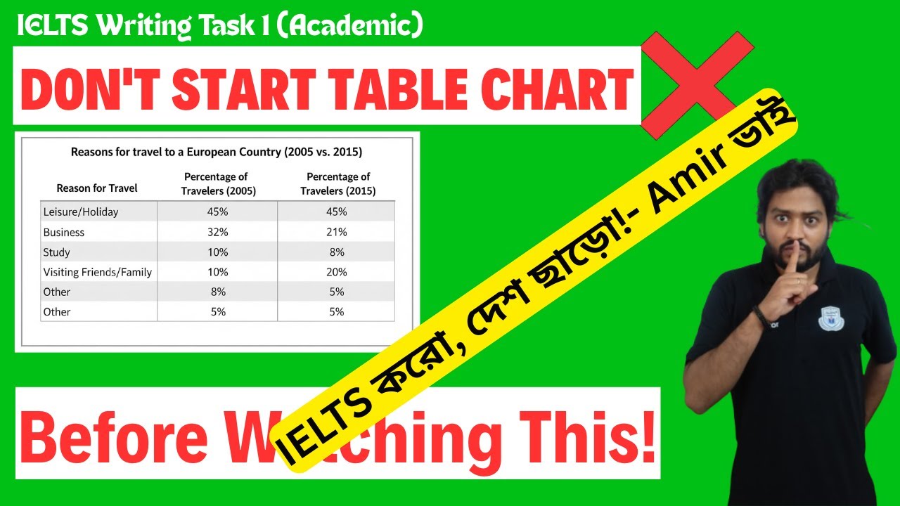 IELTS Writing Task 1 Table Chart &ndash; First Class | Full Explanation in Bangla
