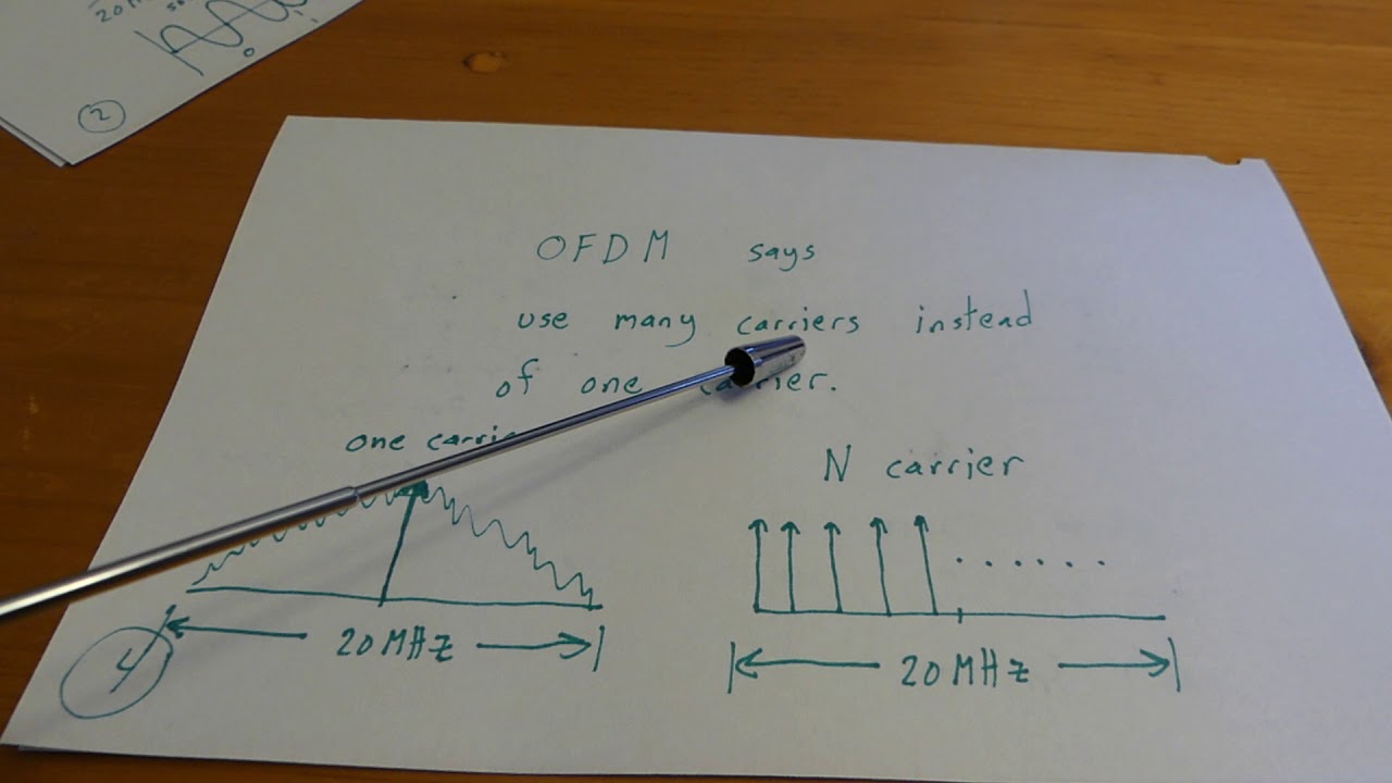 Understanding OFDM