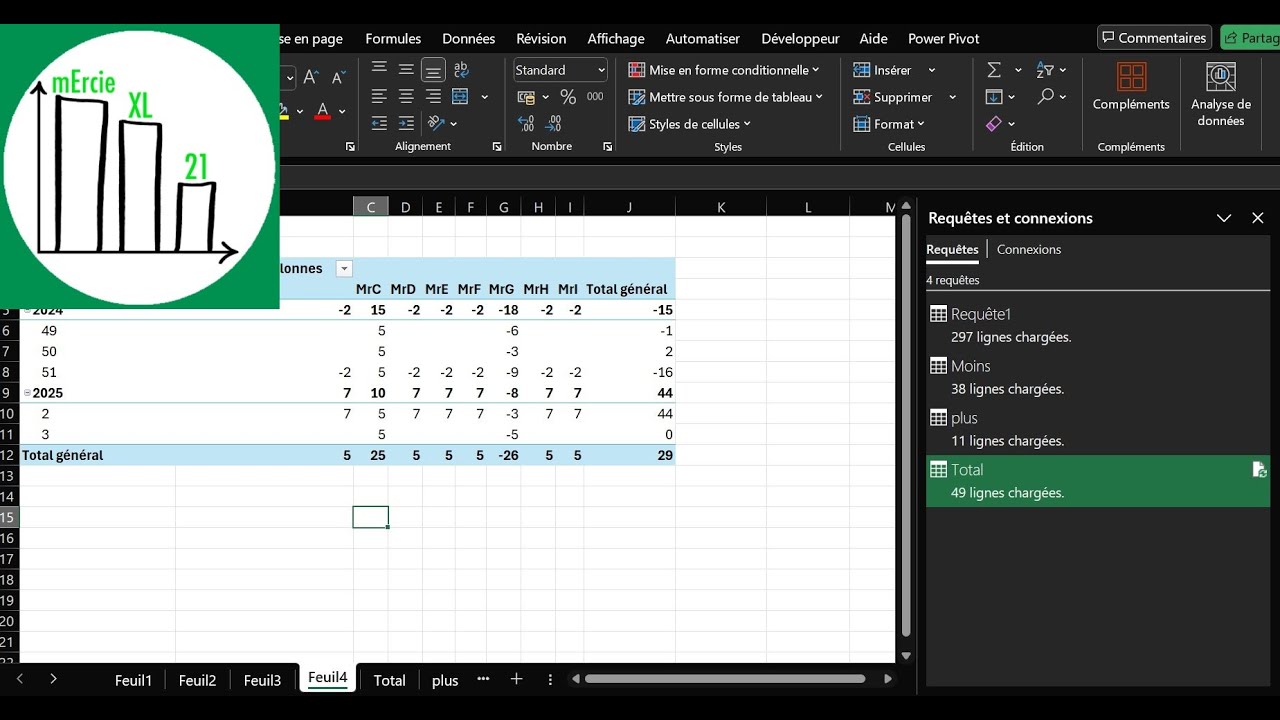 Super power d'Excel, seulement pour les pros - Ne regardez pas!