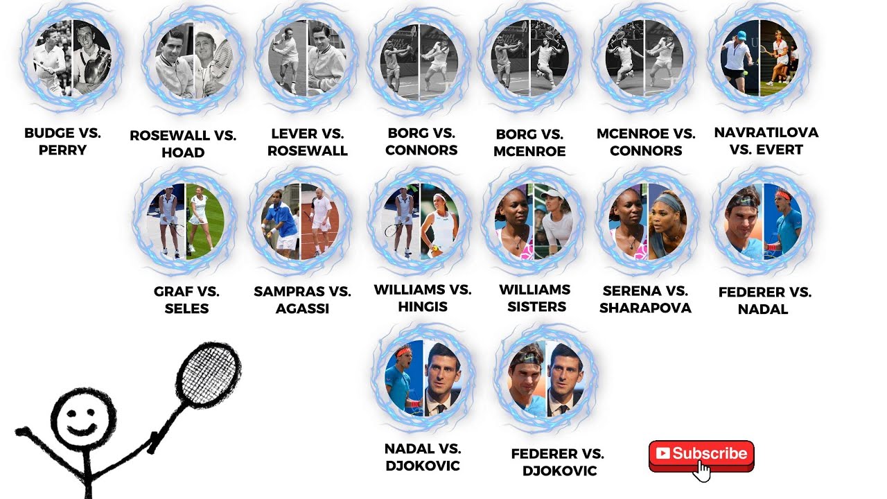 Every Grand Slam Rivalry Explained