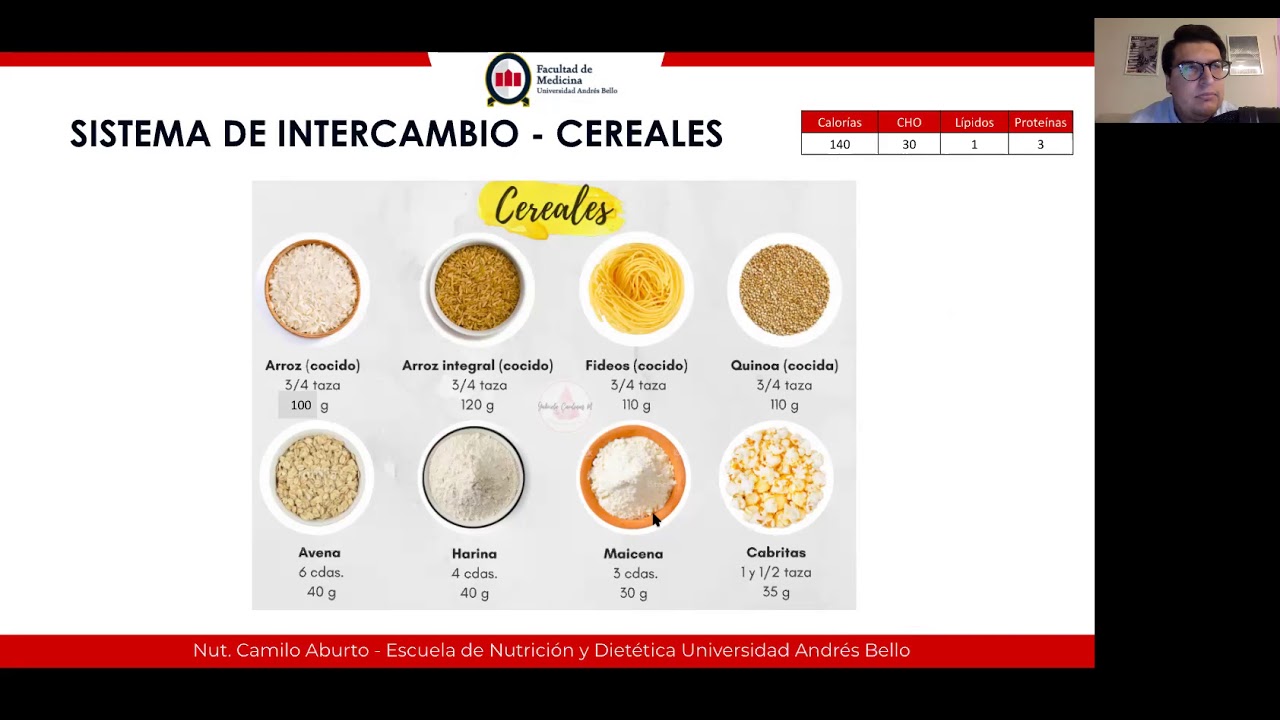 Sistema de Intercambio de Alimentos - Nutrición