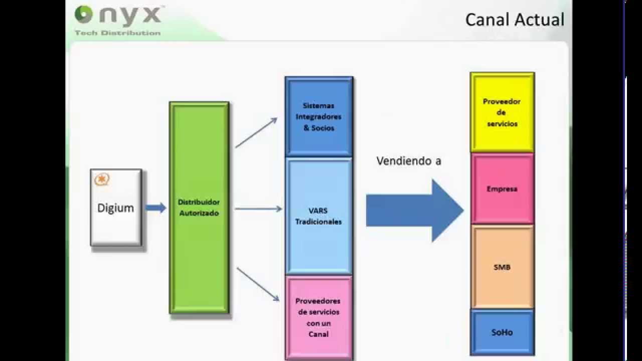 Webinar Programa para Distribuidores Digium